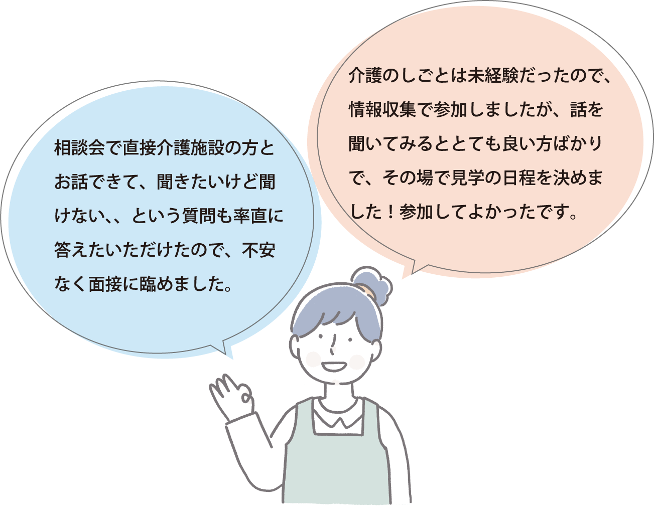 相談会で直接介護施設の方とお話できて、聞きたいけど聞けない、という質問も率直に答えていただけた、不安なく面接に臨めました。介護のしごとは未経験だったので、情報収集で参加しましたが、話を聞いてみるととても良い方ばかりで、その場で見学の日程を決めました！参加してよかったです。